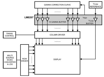 You can use space saving integrated parts Space saving integrated parts
